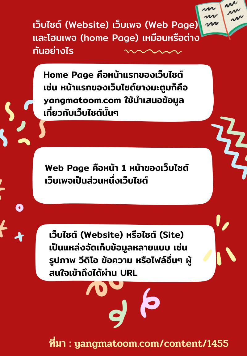 เว็บไซต์ (Website) เว็บเพจ (Web Page) และโฮมเพจ (home Page)